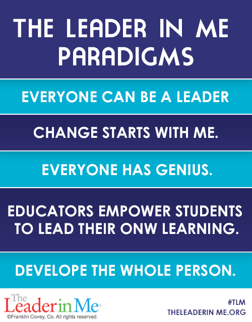 Mrs Koenig s Class Blog Leader In Me Paradigms